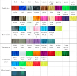Quality Assurance pla 3d printer filament and doodler 3d pen
