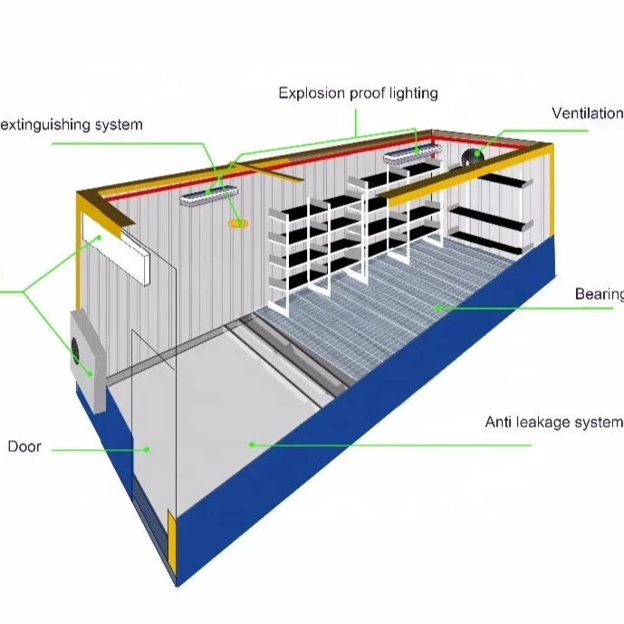 3 типа наружных химических контейнеров, оснащенных различными системами снаружи и внутри, доступны индивидуальные размеры