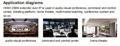 
HDMI 200M KVM IP EXTENDER 