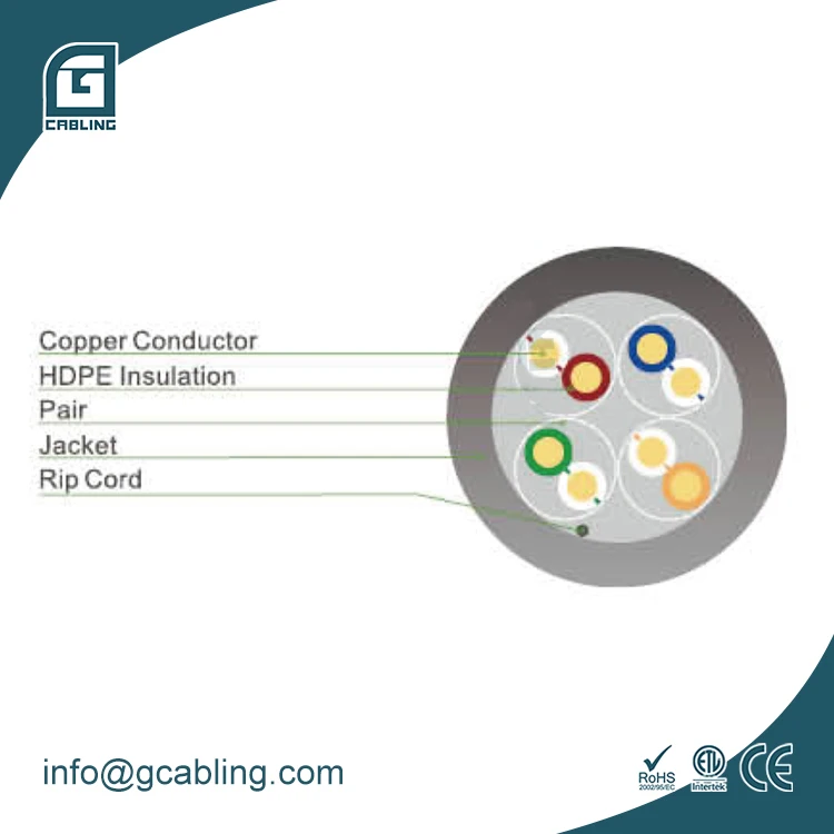 Сетевой кабель Gcabling lan 4 пары 305 м Cat5e сетевой UTP ethernet cat5e RJ45 кабели