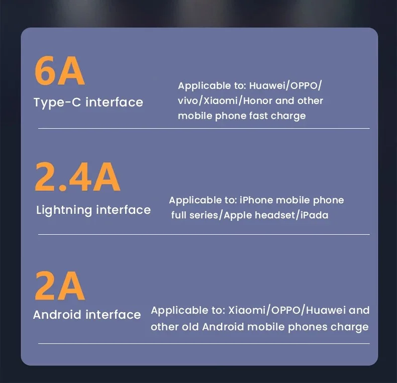 120W 6A 3 in 1 Fast Charging Type C Cable Micro USB for iPhone Charging Cable For Samsung Huawei Xiaomi Phone Charger USB Cable