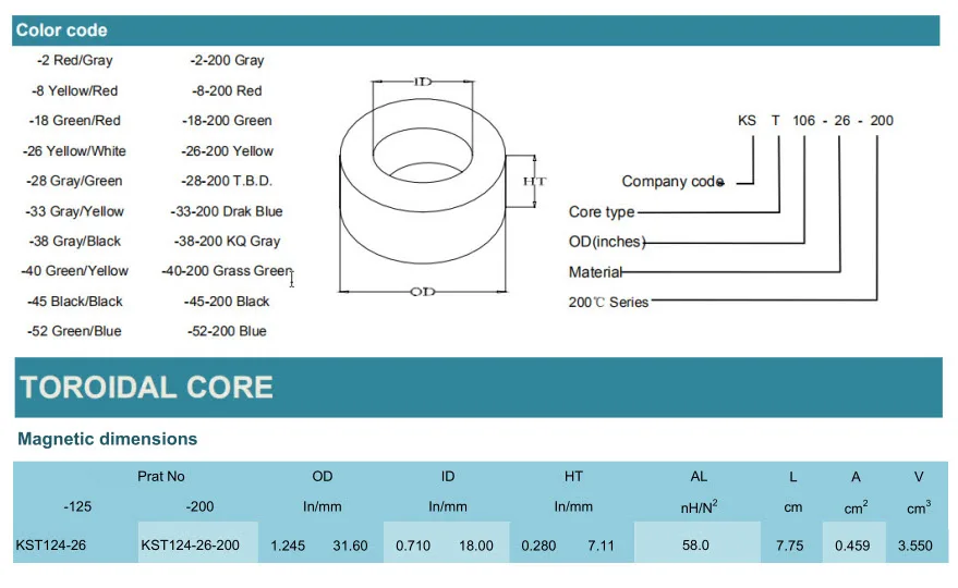T124-26 China Factories Sell Directly In Bulk High Flux Toroid Core/Iron Dust Core/Toroid Ferrite Core For Inductor Transformer