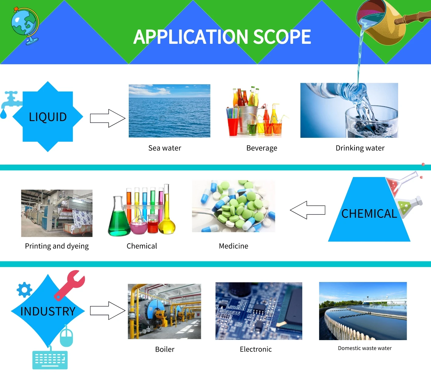 CYJX Customized Reverse Osmosis RO Water Treatment Equipment Purified Water System