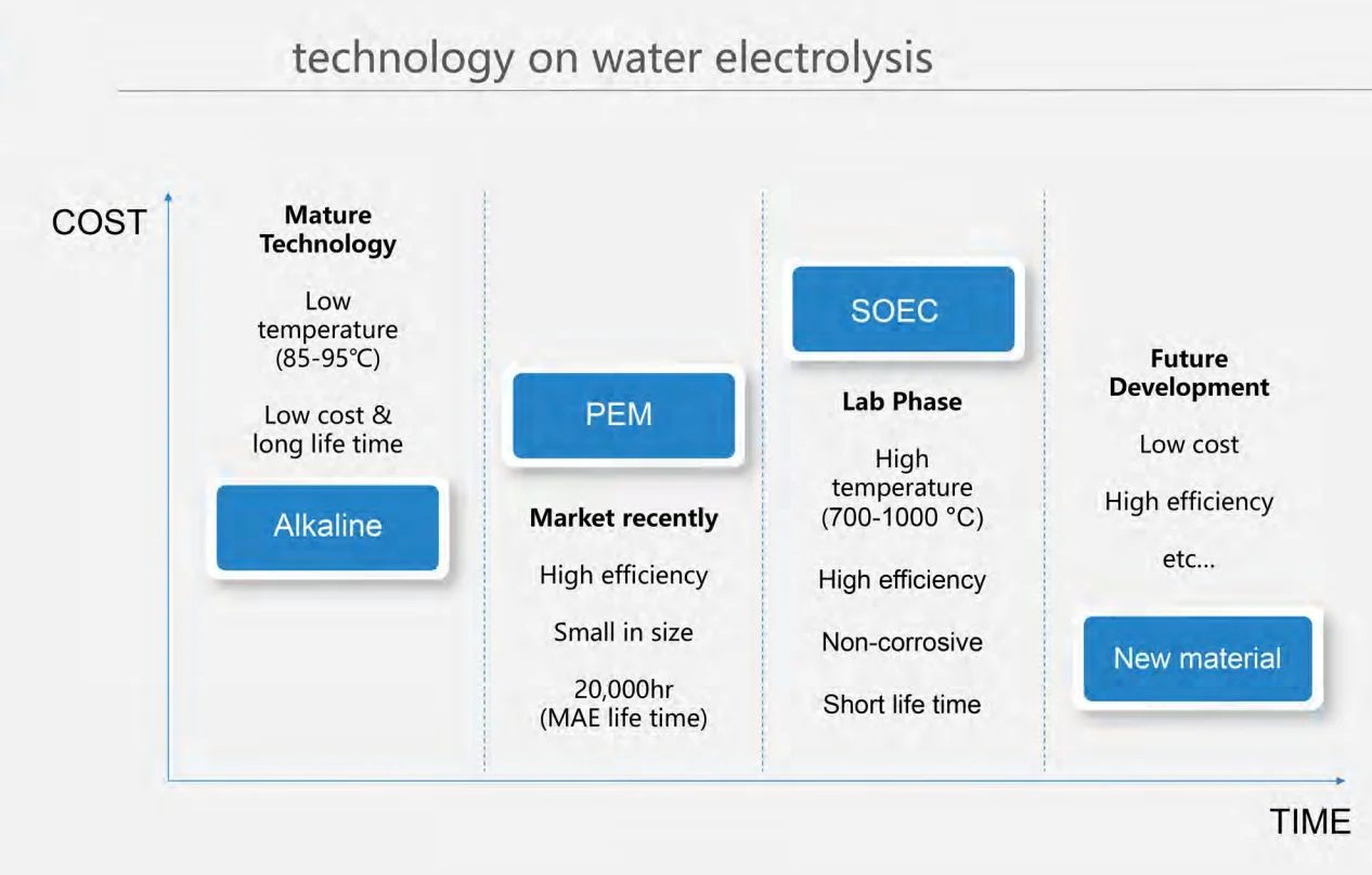 water electrolysis.jpg