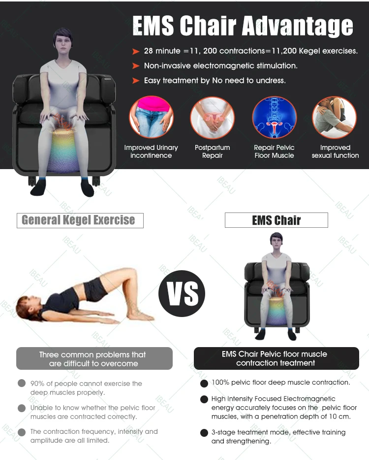 High energy Pelvic Floor Muscle Trainer Chair Urinary Incontinence ems pelvic floor vaginal trainer ems pelvic chair