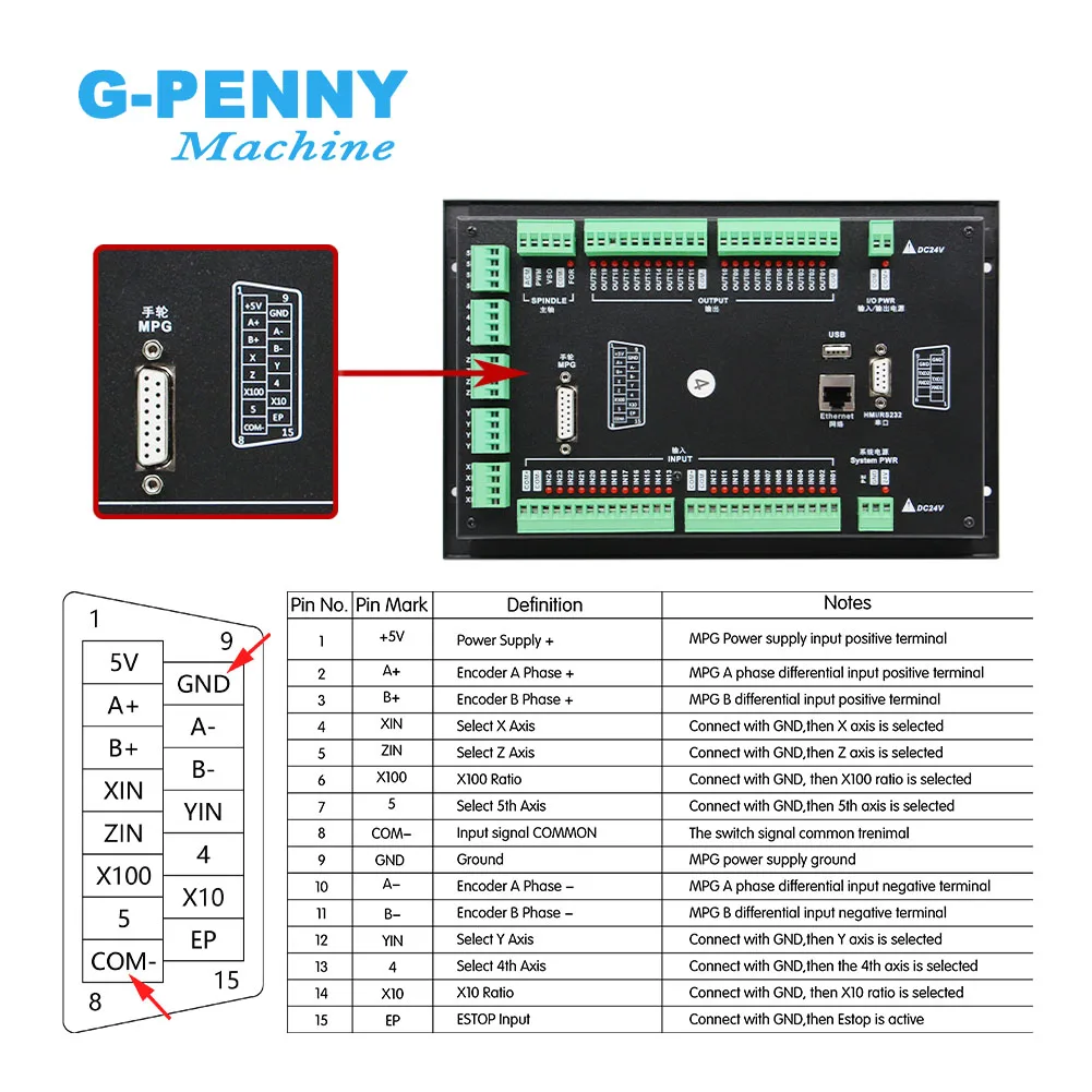 DDCS-Expert offline 3/4/5Axis controller standalone Motion controller support usb cnc controller interface