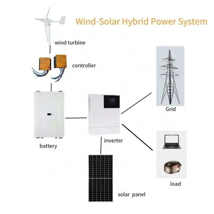3kw 5kw 10kw 100kw vertical axis wind turbine system products wind generator connecting wind turbine to solar energy system
