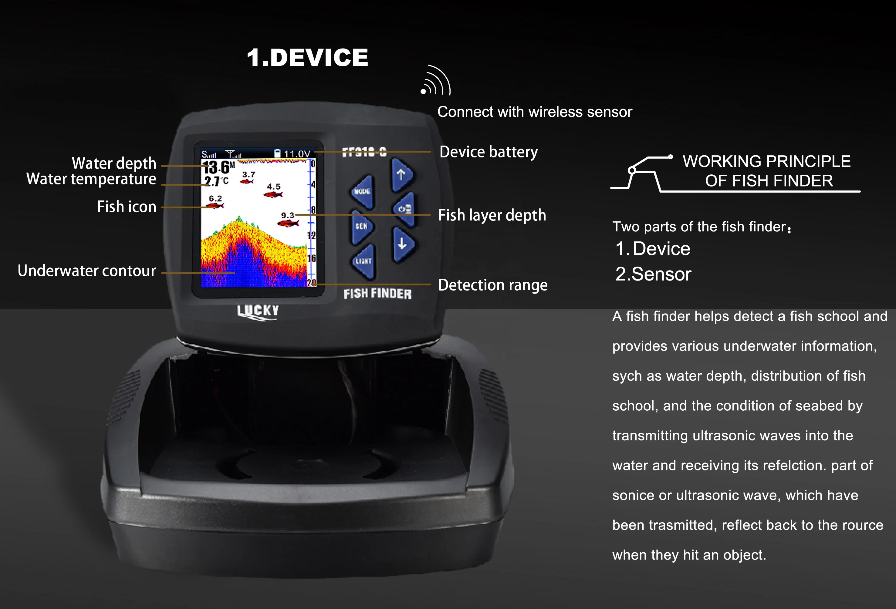 China 300M Operation Range New Fish Finder Wireless Fish Finder For Bait Boat Carp Fishing