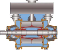 Corrosion-resistant Soil remediatiom 2BE1 202 Water Ring Vacuum Pumps 37kW Drinking water treatment Reliable running