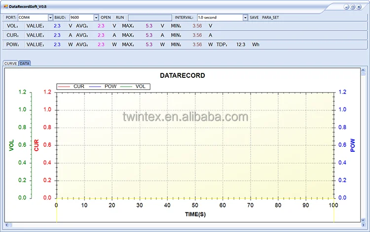 Twintex High Precision Programmable Variable Laboratory Linear Power Supply AC DC 60V 75V 3A 5A with Adjustable OVP OCP