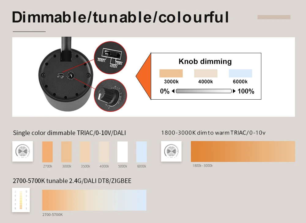 DALI Dimmable 15W Focus Retail Pendent Lighting Fixture Spotlight COB Led Magnetic Rail Tracking Light