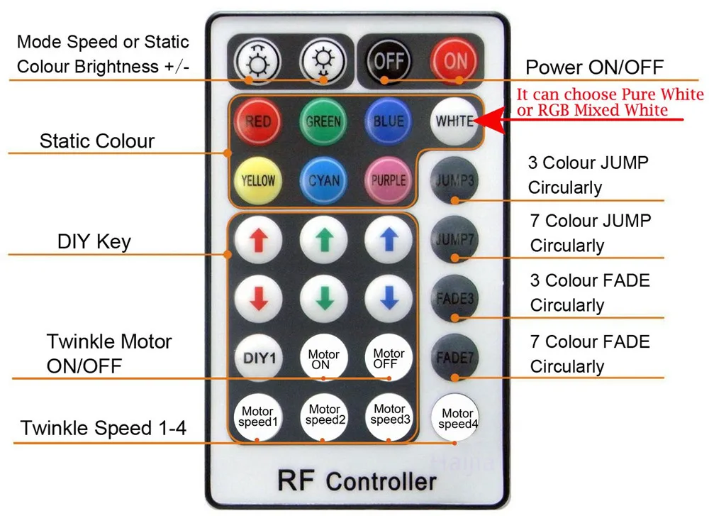 Source factory 0.75mm /1mm 200 pcs *2/3/4/5m DIY mix colors 10W twinkle supper bright Mitsubishi Eska optic fiber star light kit