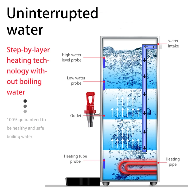 
water boiler Professional china supplier 10L bar series stepping instant hot water dispenser for hotel 