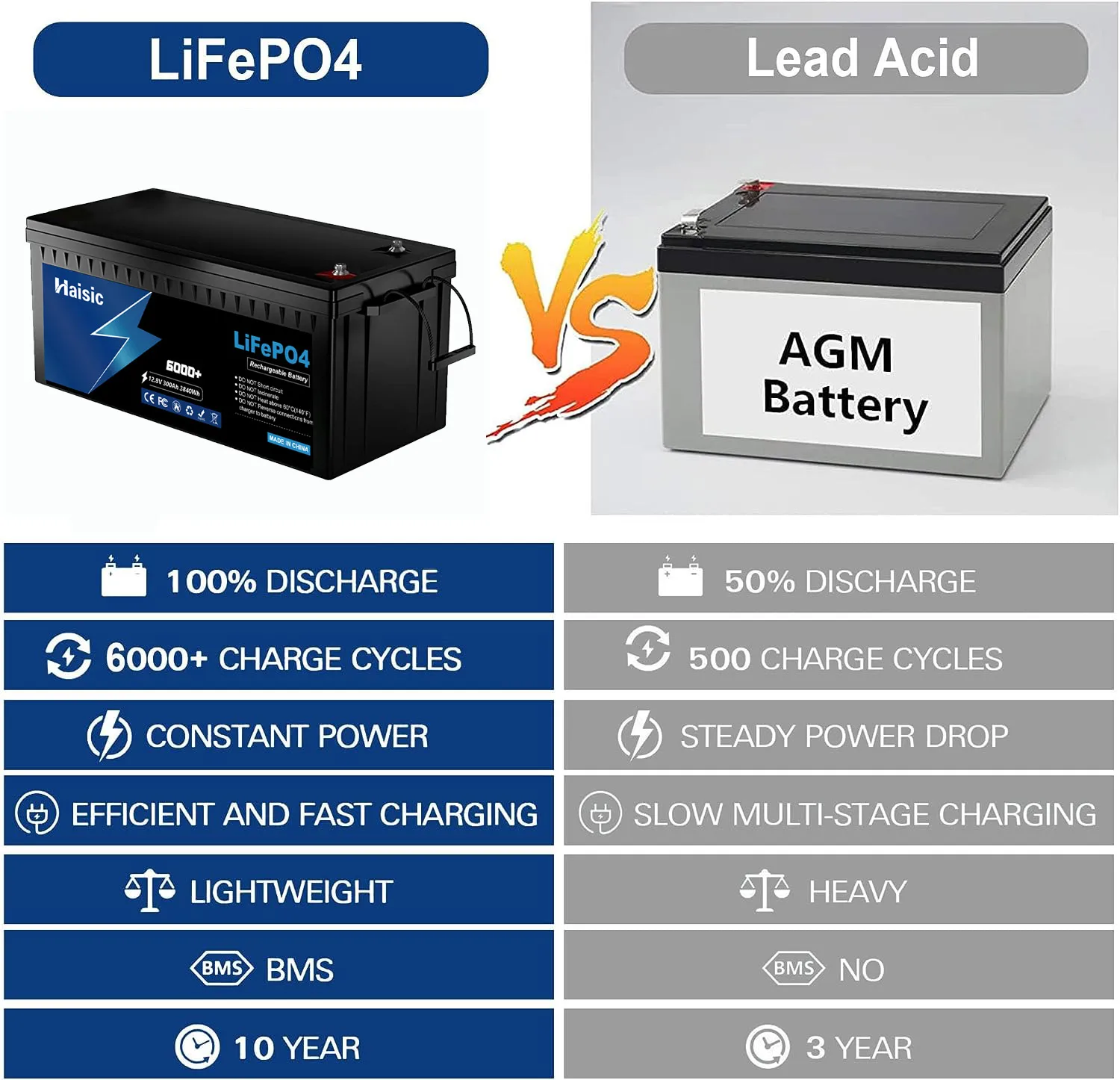 Rechargeable 12v Acfree Lithium Lifepo4 Battery 200 Amp With Bms 6000+ Cycles Energy Storage Battery