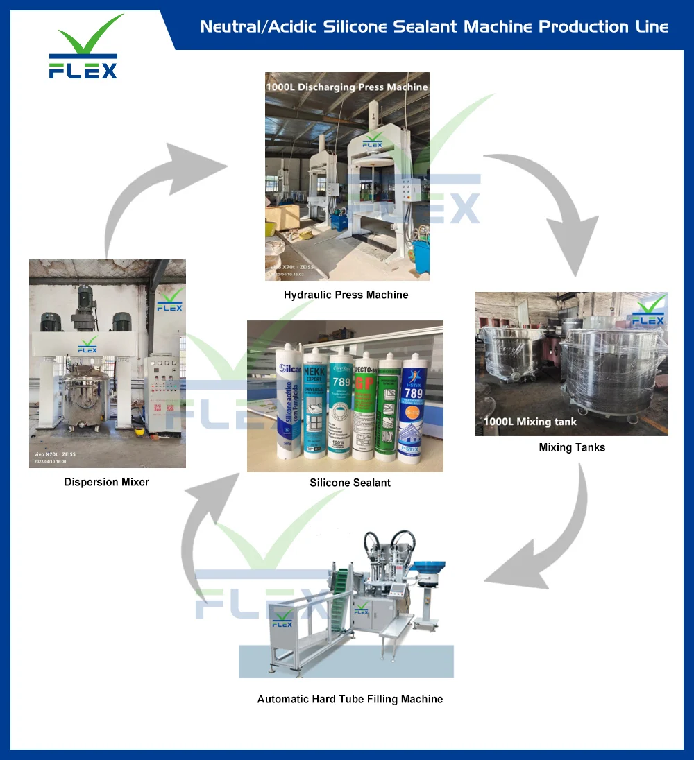 High Productivity automatic 0-30rpm/min Acrylic PU Acidic Wood Silicone Strong dispersing Silicone Sealant Mixer with a jacket