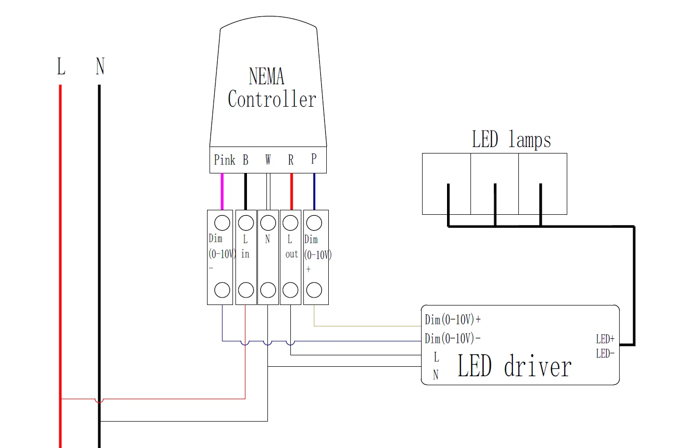 Light Nema Controller IP66 Street Light Wireless Remote Control System with LoRaWAN Zigbee NB-lot