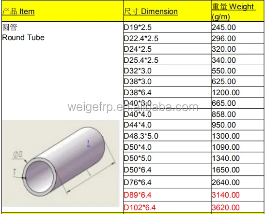 round tube spec