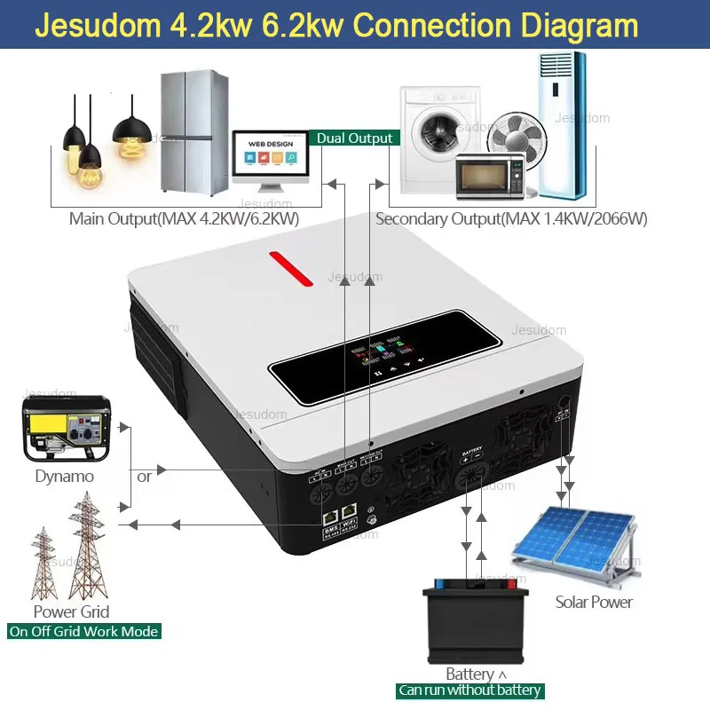 Jesudom 6200W 48V120A Hybrid Solar Panel Inverter Can Work for PV Input 60-45V Voltage with Daul AC 230V Output Hybrid Inverter