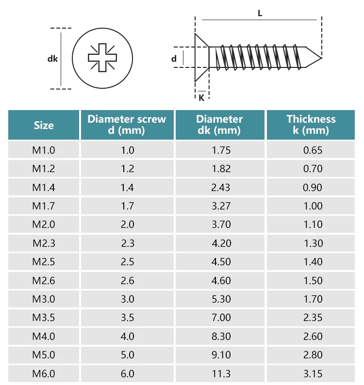 Black Drywall Screws