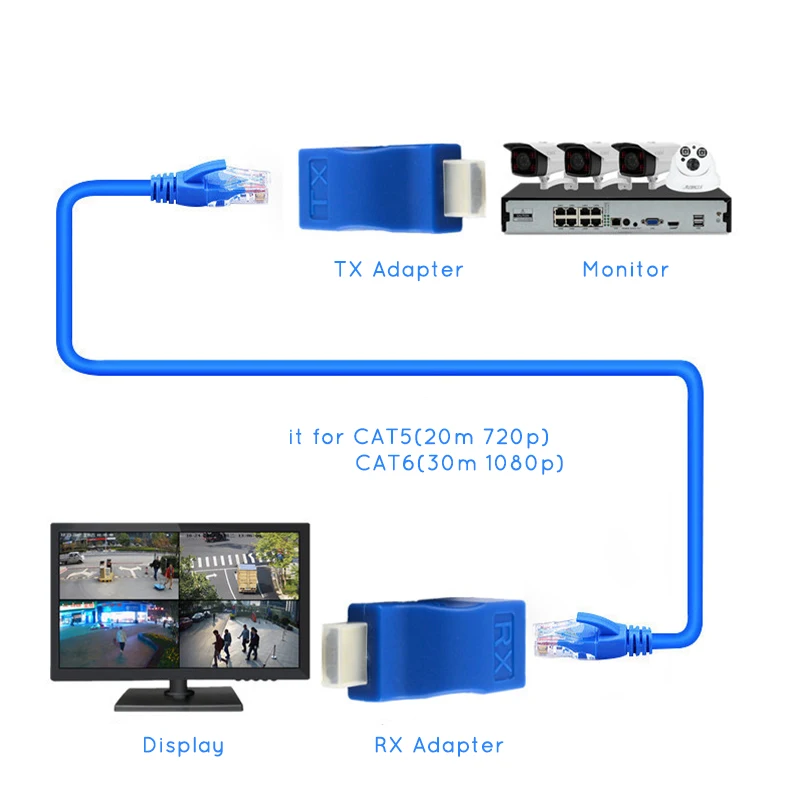 4K1080P HDMI-compatible Extender Extension Up to 30m Over RJ45 CAT5e Cat6 Network Ethernet LAN for HDTV HDPC DVD PS3 STB