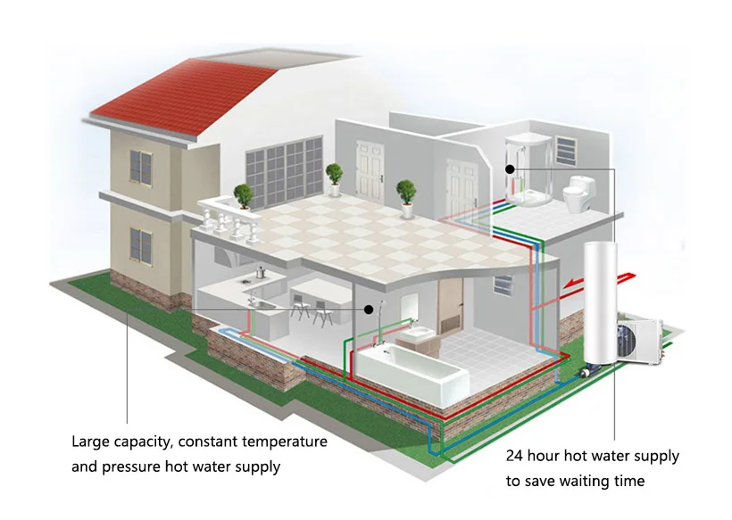 ex works Air source heat pumps for hot water underfloor heating