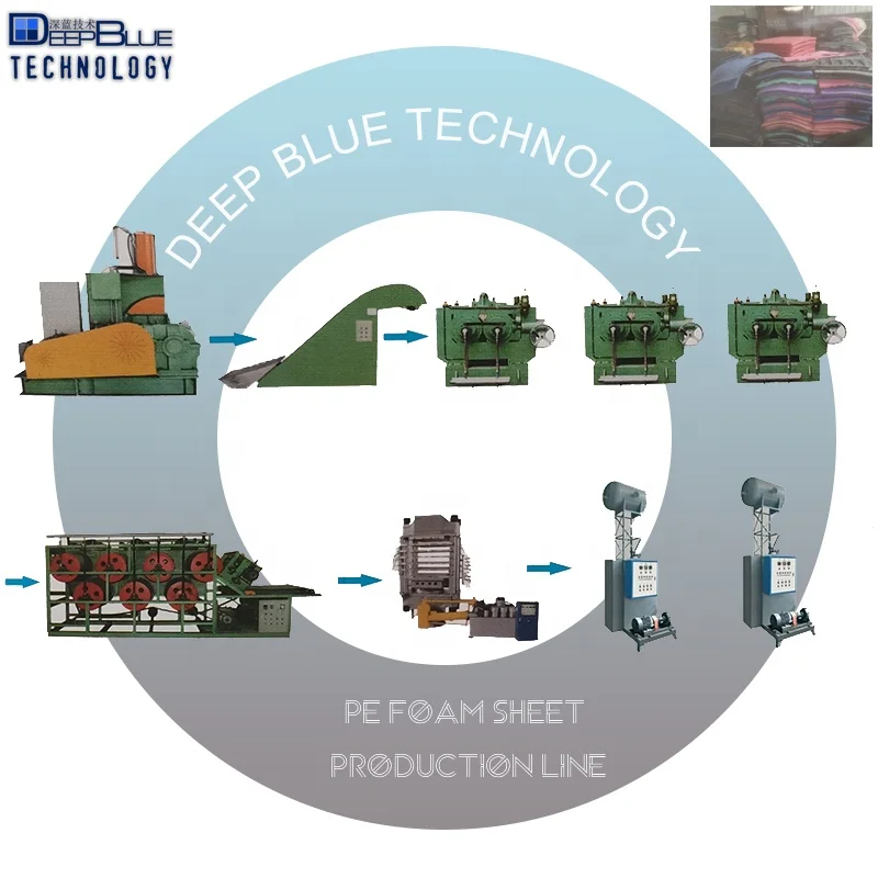 PE Sheet Making Machine Extruder PE Sheet Making Machine PE Foam Sheet Making Machine