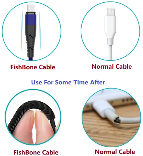 
Customized Fishbone 1ft 3ft 6ft 10ft Flexible Braided Fast Charging Micro USB V8 Data Charge Cable 