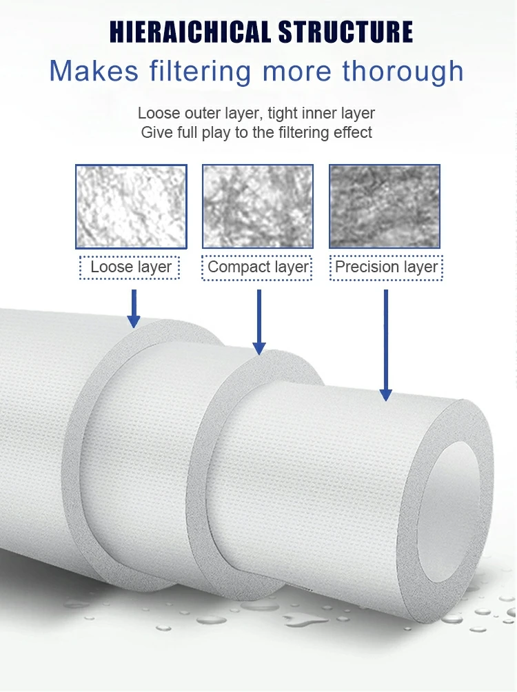 PP Melt Blown Filter Cartridge 0.2-300 Micron String Wound Polypropylene Pleated 1 Micron Sediment Filter