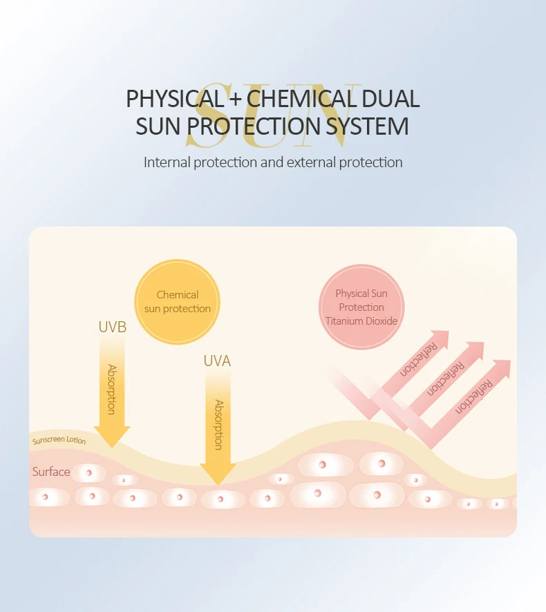 Частная торговая марка SPF 50 + солнцезащитный крем 48 г оптовая продажа индивидуальная УФ-защита освежающий увлажняющий солнцезащитный крем для лица и тела