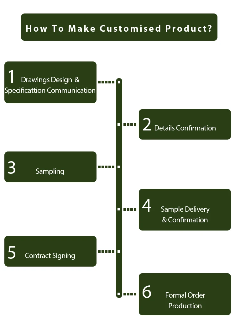 Foshan Home Share Outdoor Garden Factory