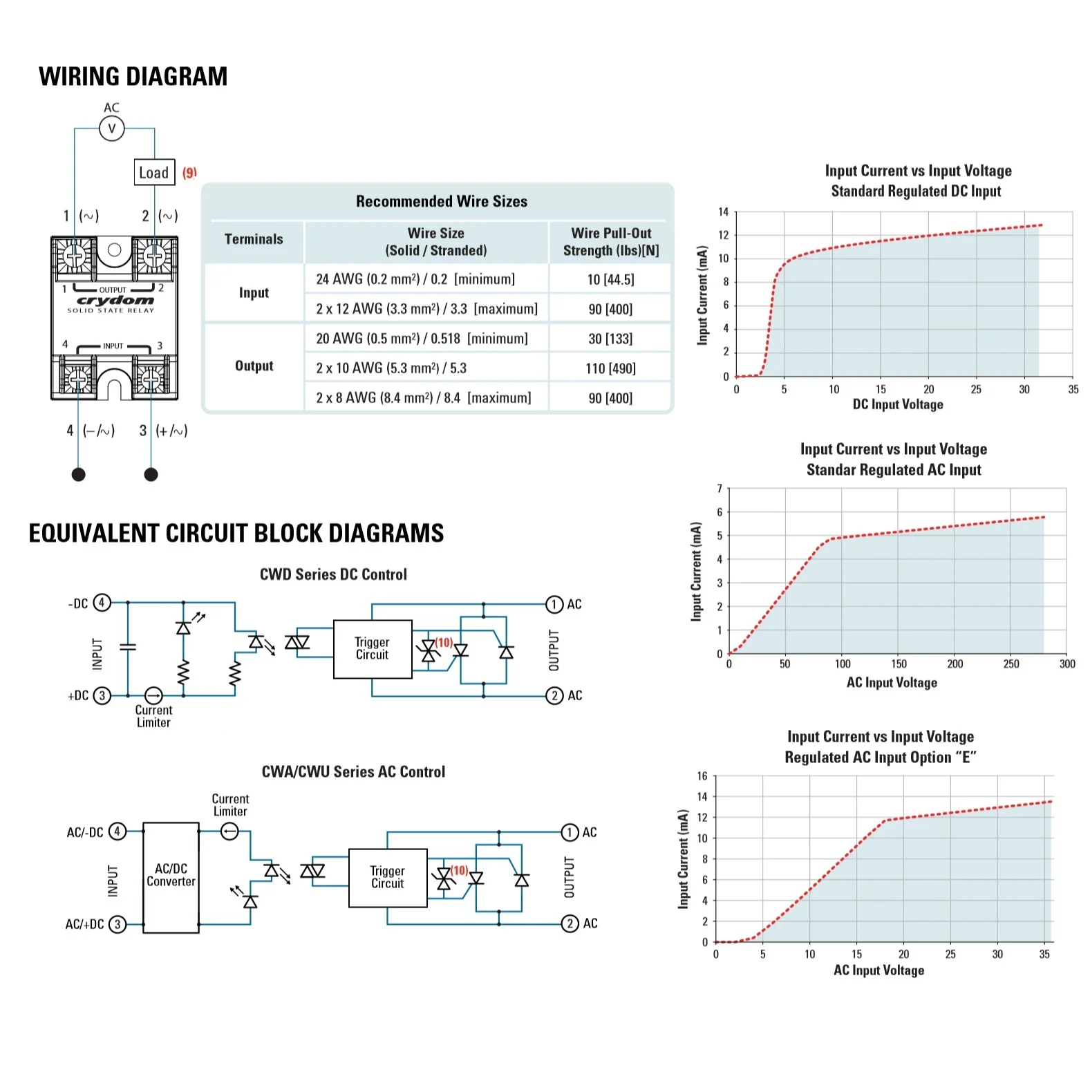 Crydom solid state relay panel mount ssr CWD4825P