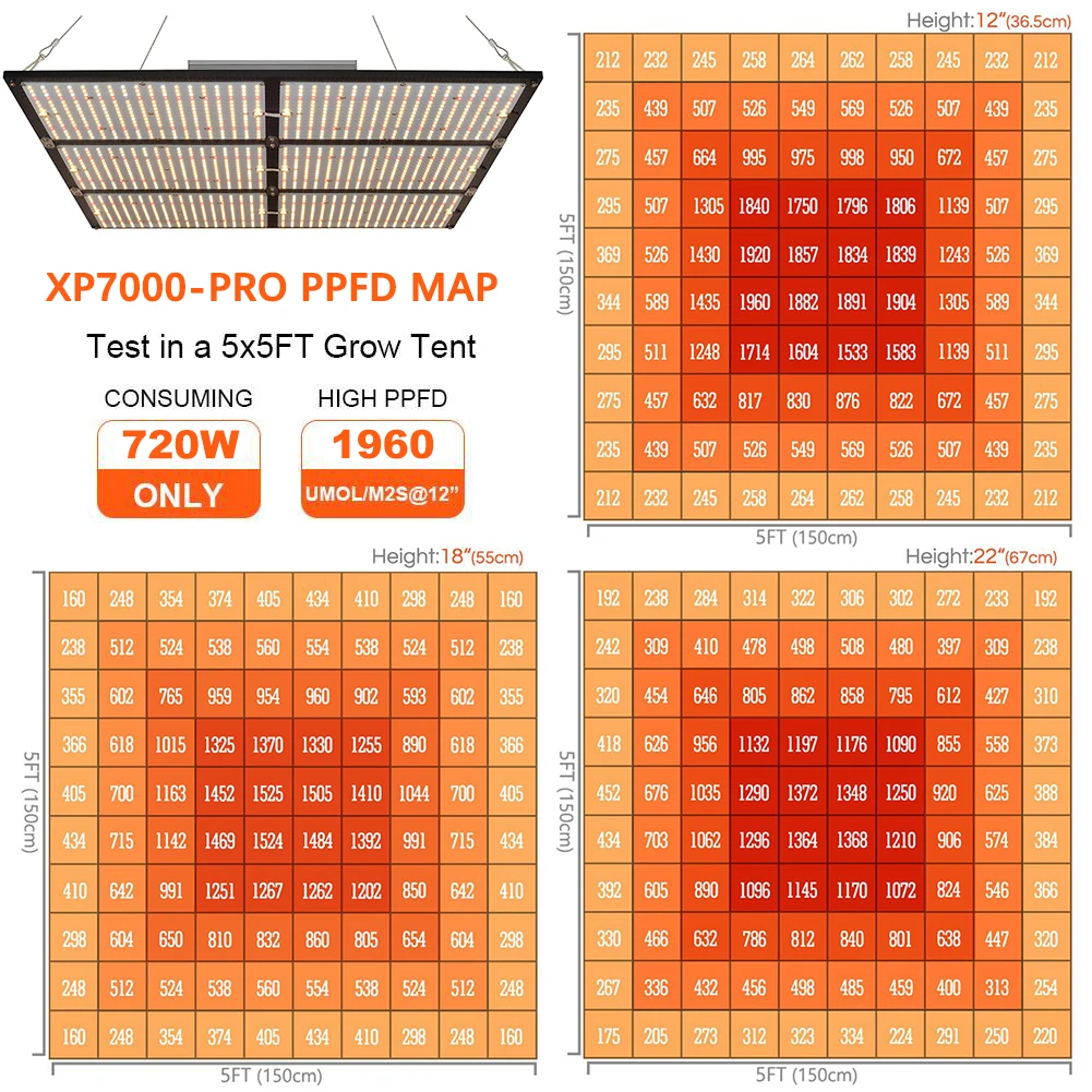 CrxSunny SF7000 720W Samsung LM301H LED Panel Board Full Spectrum DIY Grow Kit SF 7000 LED Grow Light