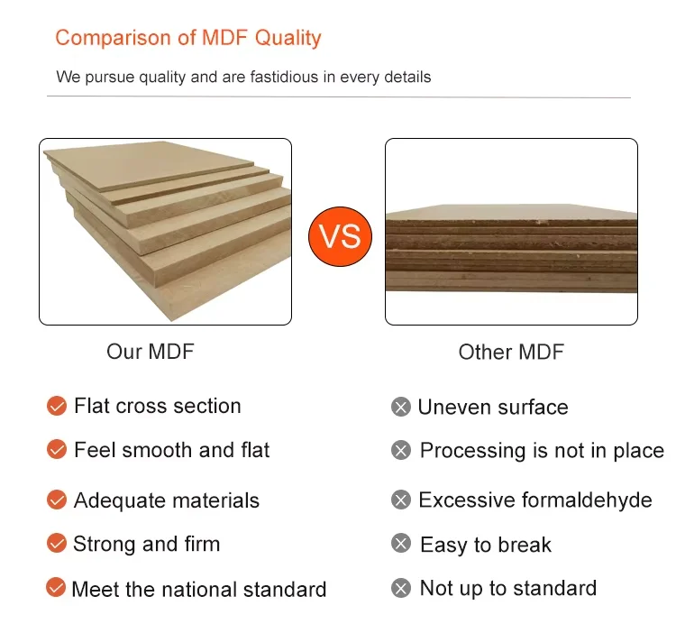 Various Thicknesses High Density Urethane (hdu) Boards Fiberboard Table Top Green Waterproof High Density Fiberboard