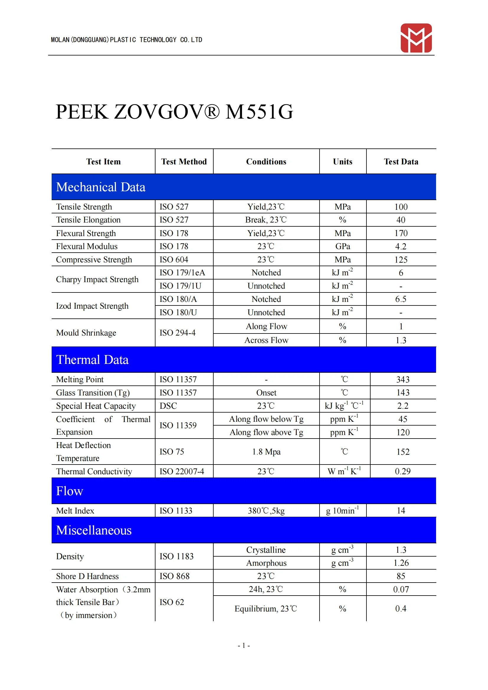 PEEK ZOVGOV M551G 00.png