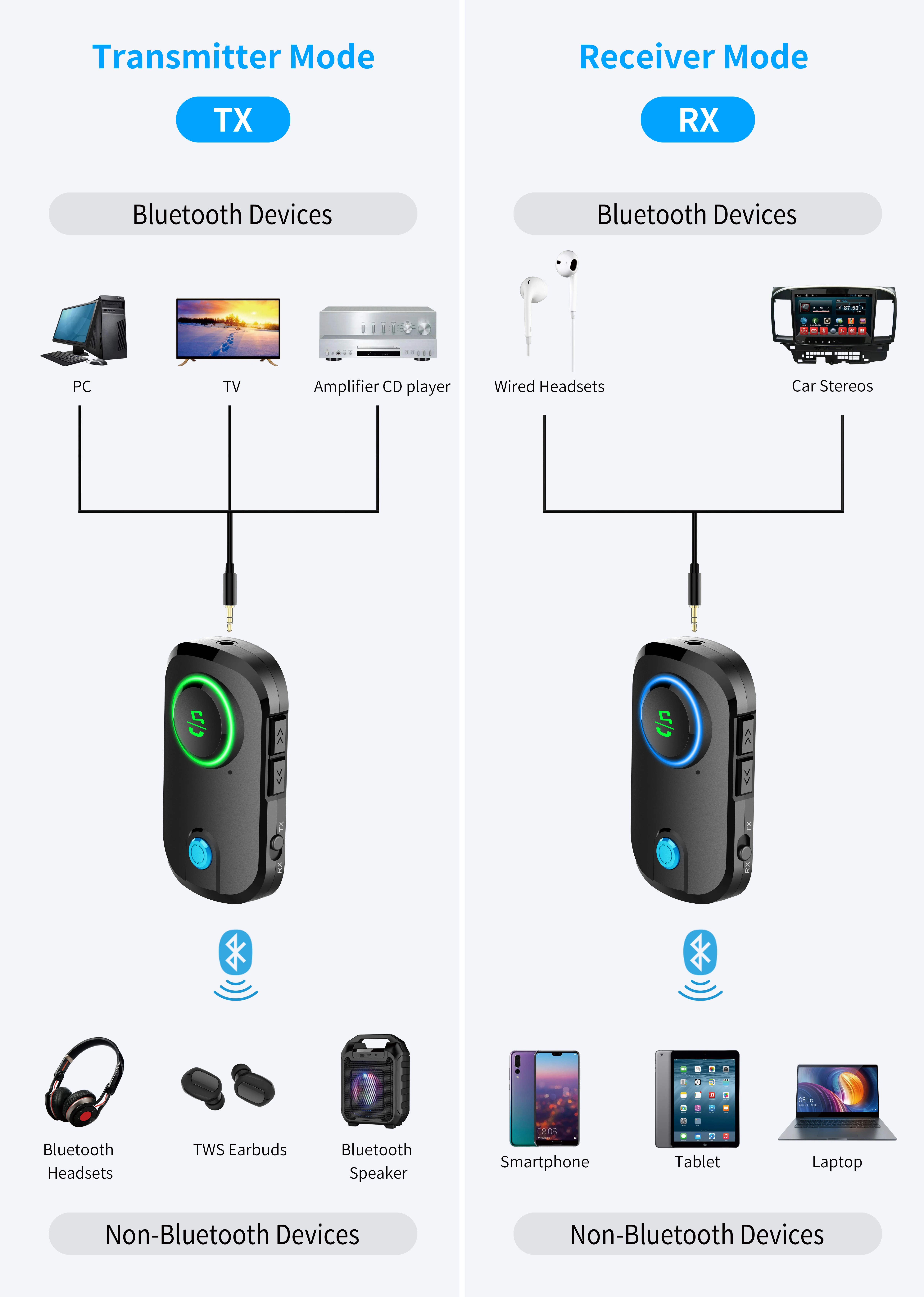 Bluetooth wireless transmitter receiver handsfree Aux bluetooth adapter