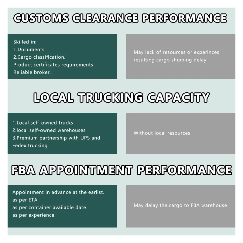 Logistic Service Sea Shipping Delivery FCL/LCL Sea Freight from China to Saudi Arabia/UAE/UK/USA by Sea