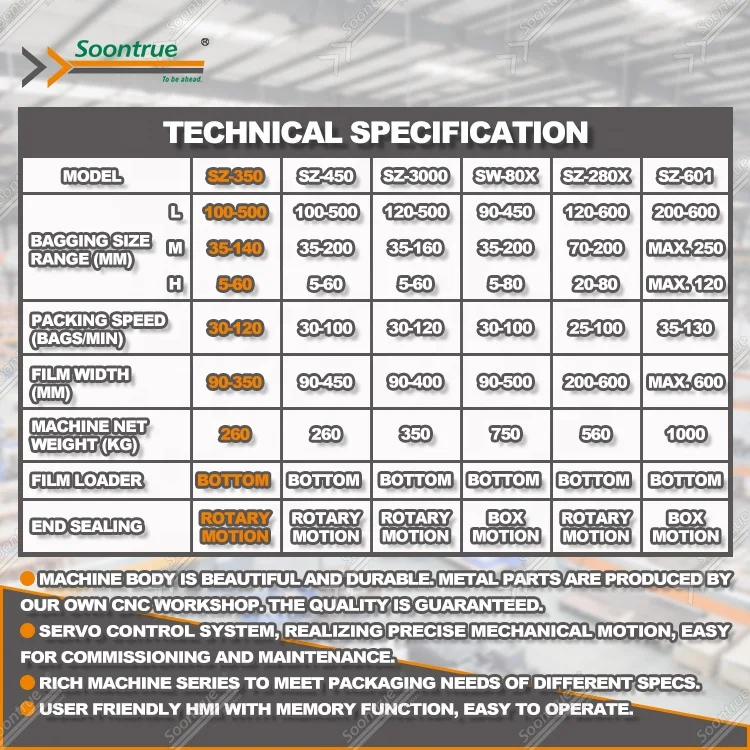 automatic pillow type cleaning kitchen sponges flow pack machine for soontrue