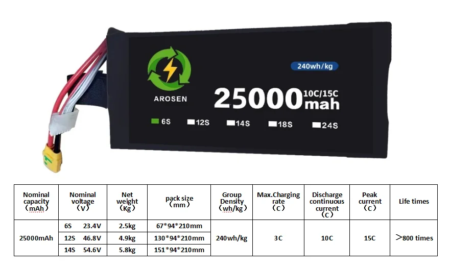 Arosen Power FPV Drone Battery 6S 25000mAh 15C 23.4V UAV Semi-solid State Batteries for RC Helicopter Car Truck
