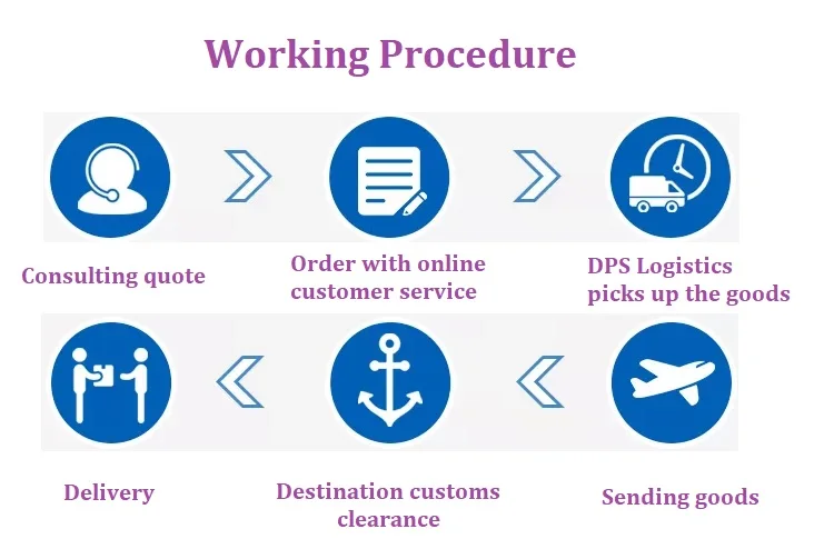 Cheap ddp ship rates freight forwarder to canada mexico china to uk france germany freight forwarder india