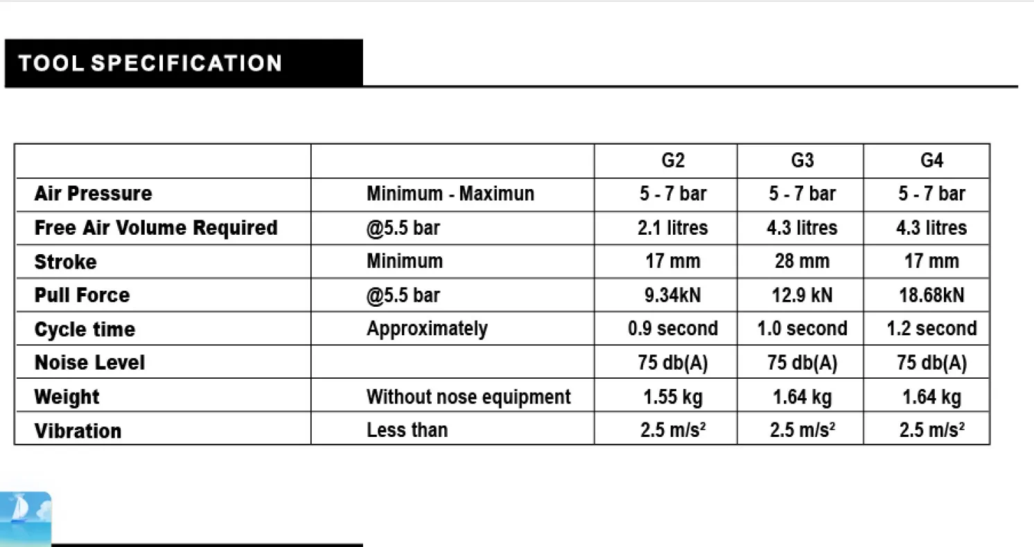 Rivmate C848 Heavy Duty Riveting Air Riveter Pneumatic Tools G3 up To 6.4mm Diameter