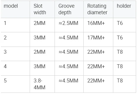 HOANYORE CNC Slotting Cutter Carbide Inserts TXC HRON Milling Series T-slot Locking Thread Turning Face End Mill in Metal