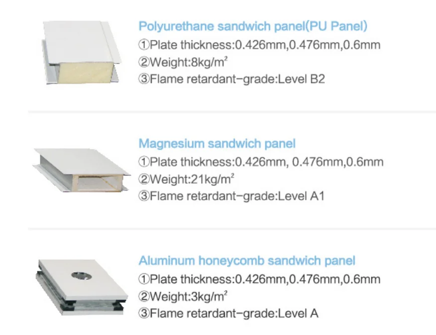 Sandwich Panel  Handcraft and Mechanism Panel with Accessory for Clean Room or Clean Project