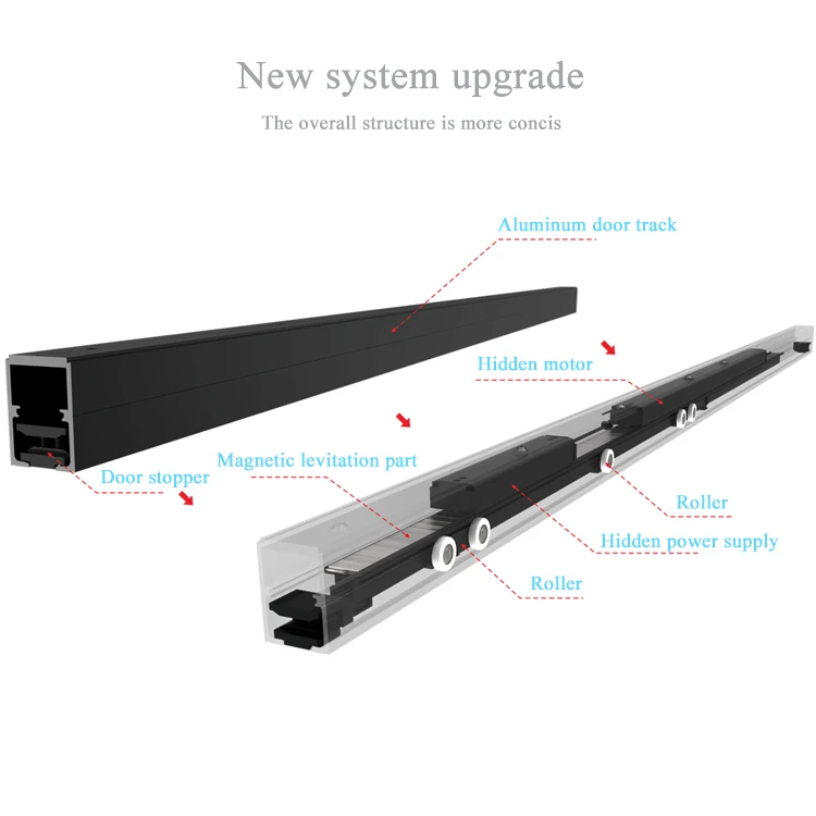 HDSAFE automatic sliding door sensor remote control house door soft closing telescopic smart glass automatic sliding door system