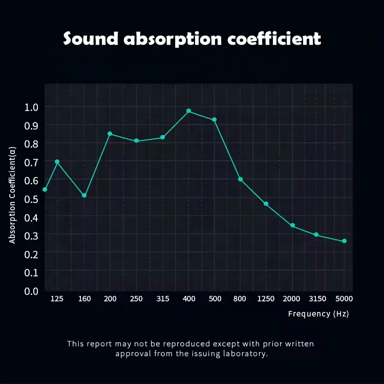 Building Project/TianGe Wall Ceiling Insulation Soundproofing Micro Perforated Whole Wood Acoustic Panels