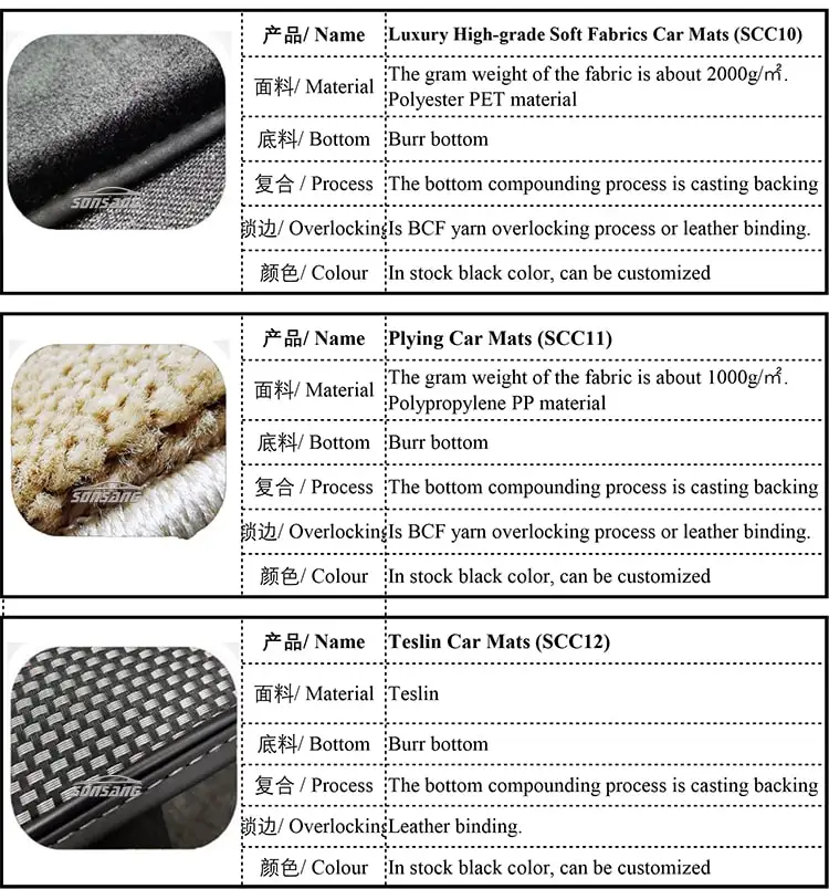 SONSANG 3d Floor Upholstery Mat Custom Foot Liner Cars Carpet for Leapmotor Car Mats