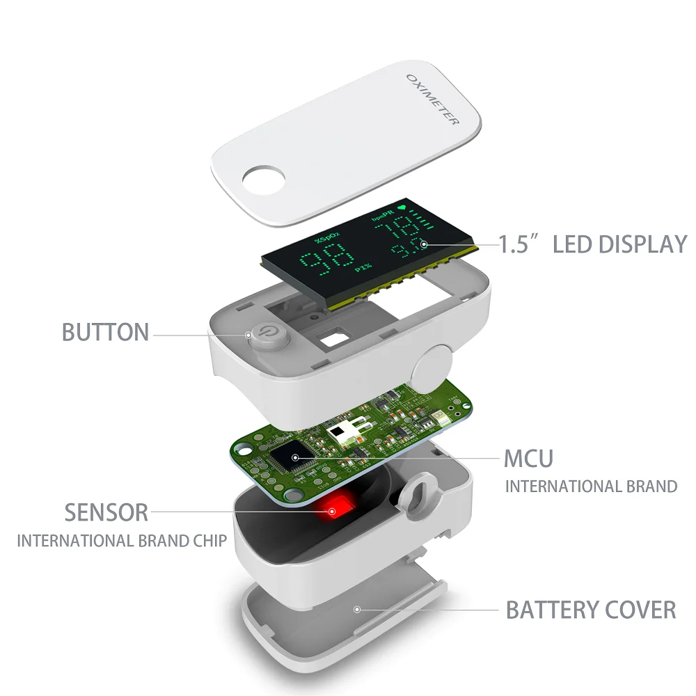Finicare Medical Equipment LED Portable Mini Fingertip Pulse Oximeter in testing heart rate
