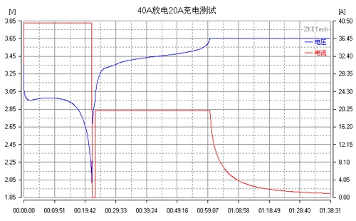 EBC-A40L High-current Lithium Battery Capacity Tester 5V 35A Charge 40A Discharge Capacity Tester