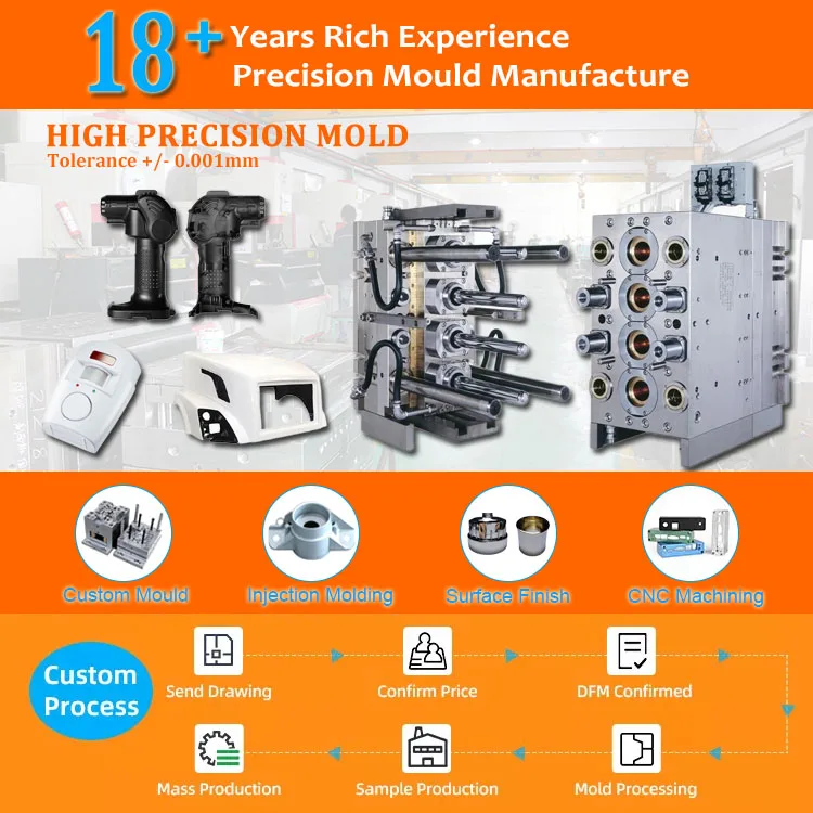 Custom Various Precision ABS PP PU Auto Part Shoe Toy Injection Plastic Mould for Plastic Injection