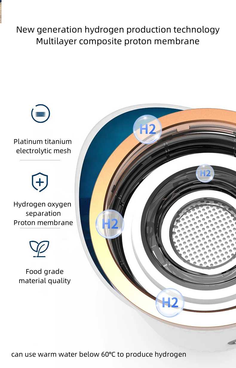 Customized three in one hydrogen absorber with SPE and PEM technology for hydrogen rich water bottles