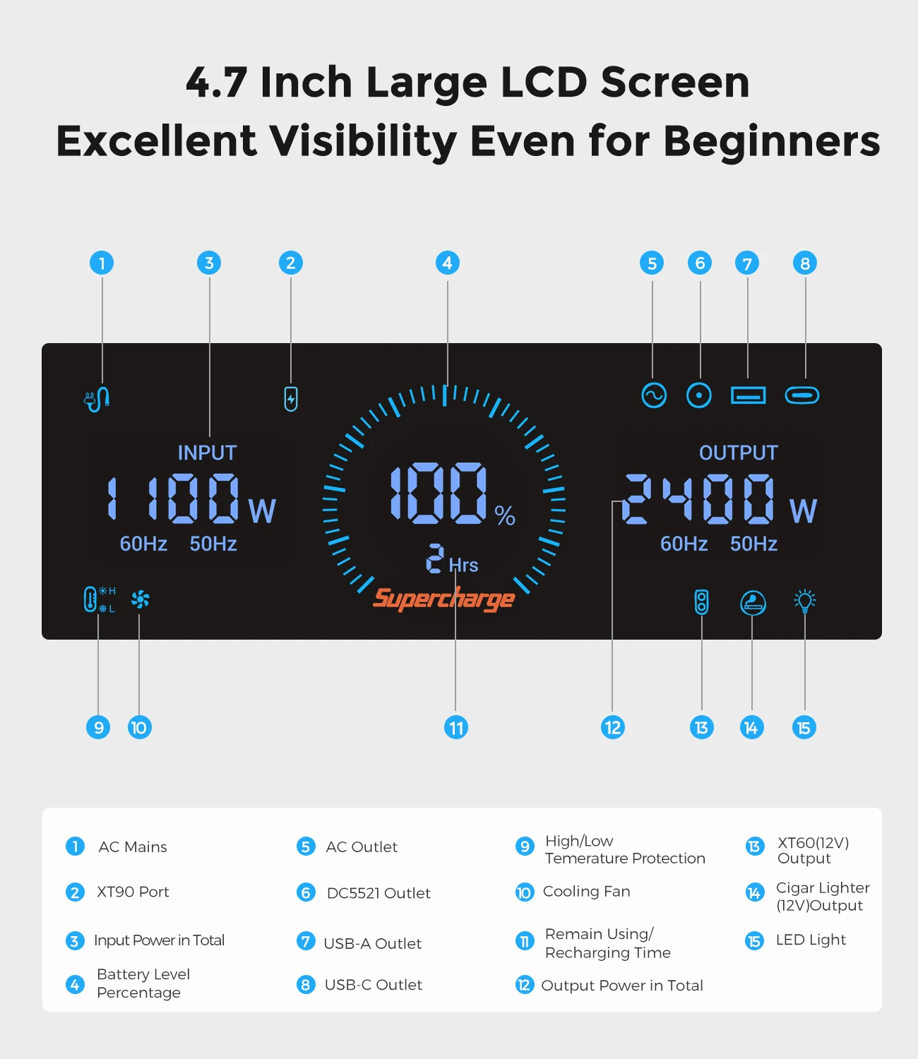 Fossibot F2400  power banks & power station Solar Generator 2400w Portable Power Station and solar panel